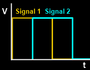 Dual Wave Actuator